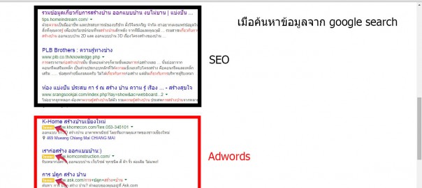 SEO กับ AdWords